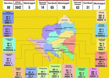 Penambahan Pasien Positif Covid Terbanyak Di Lampung Tengah