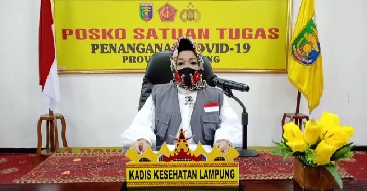 Meroket, Kasus Baru Covid-19 Lampung Tembus 22 Orang Dalam Sehari