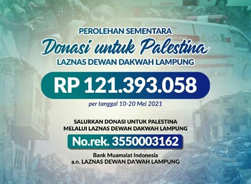 Dewan Dakwah Lampung Kumpulkan Dana Ratusan Juta Rupiah Untuk Palestina