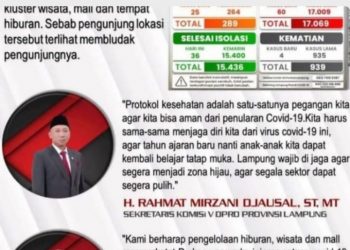Dua Legislator Gerinda Lampung Ingatkan bahaya Covid – 19 Pada cluster Wisata