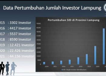 Investor Pasar Modal Lampung Naik 96,8% di Masa Pandemi
