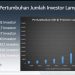 Investor Pasar Modal Lampung Naik 96,8% di Masa Pandemi
