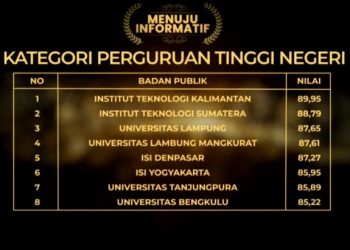 ITERA Raih Predikat Menuju Informatif Keterbukaan Informasi Publik Nasional