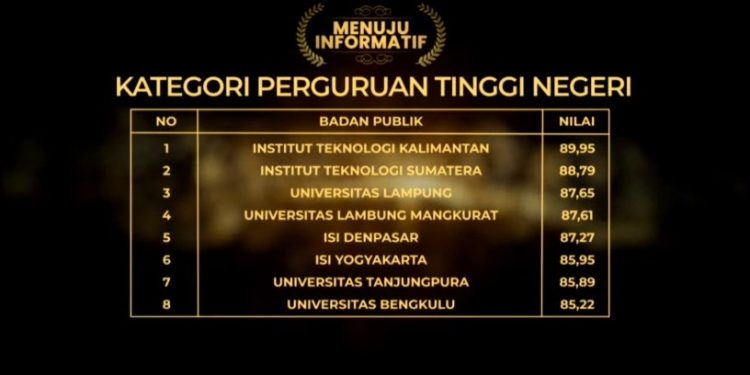ITERA Raih Predikat Menuju Informatif Keterbukaan Informasi Publik Nasional