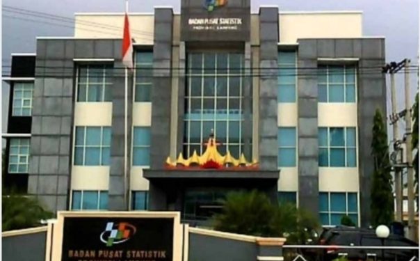 Data BPS : Provinsi Lampung Menempati Urutan ke-14 Angka kemiskinan
