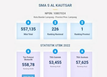 SMA Al Kautsar Sekolah Terbaik di Lampung Versi LTMPT