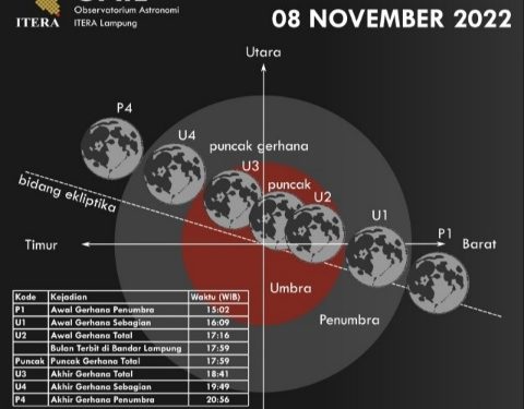 OAIL ITERA Buka Pengamatan Gerhana Bulan Total 8 November di Arena Lampung Fair dan Kampus