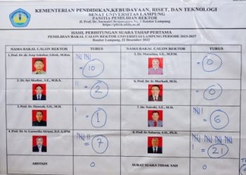 Suharso, Asep Sukohar dan Lusmeilia Terpilih Calon Rektor Unila