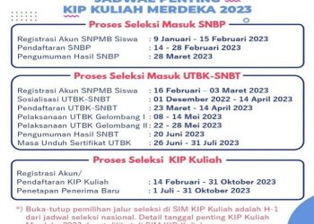 Pendaftaran KIP Kuliah 2023 Sudah Dibuka, Berikut Link Pendaftaran dan Syarat-Syaratnya