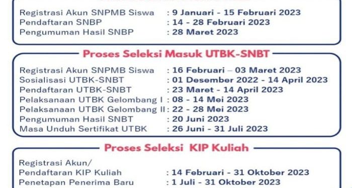 Pendaftaran KIP Kuliah 2023 Sudah Dibuka, Berikut Link Pendaftaran dan Syarat-Syaratnya