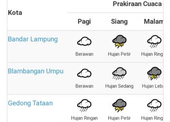 Cuaca Hari Ini di Lampung, Waspadai Hujan Lebat Disertai Petir dan Angin Kencang