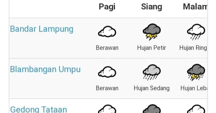 Cuaca Hari Ini di Lampung, Waspadai Hujan Lebat Disertai Petir dan Angin Kencang