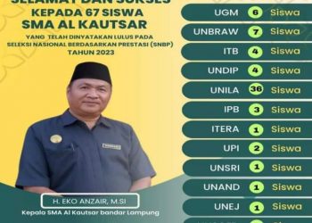 67 Siswa SMA Al Kautsar Lolos SNBP 2023