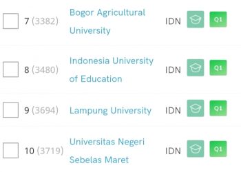 Unila 9 Besar Kampus Terbaik Indonesia versi SCImago Rankings