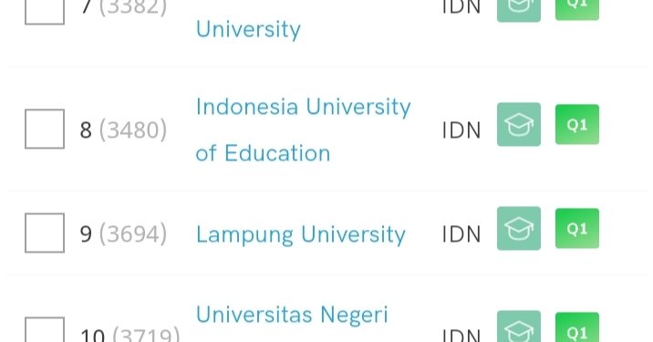 Unila 9 Besar Kampus Terbaik Indonesia versi SCImago Rankings