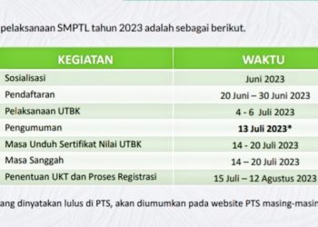 Gagal SNBT? Berikut Jadwal dan Syarat Jalur Mandiri Unila
