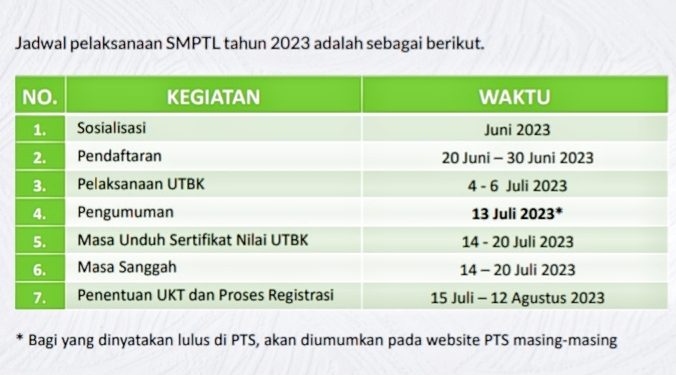 Gagal SNBT? Berikut Jadwal dan Syarat Jalur Mandiri Unila
