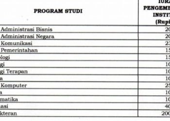 Berapa Biaya Jalur Mandiri Unila 2023? Mulai Rp10 Juta Hingga Rp200 Juta