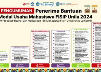 49 Proposal Usaha Mahasiswa FISIP Unila Terima Bantuan Modal