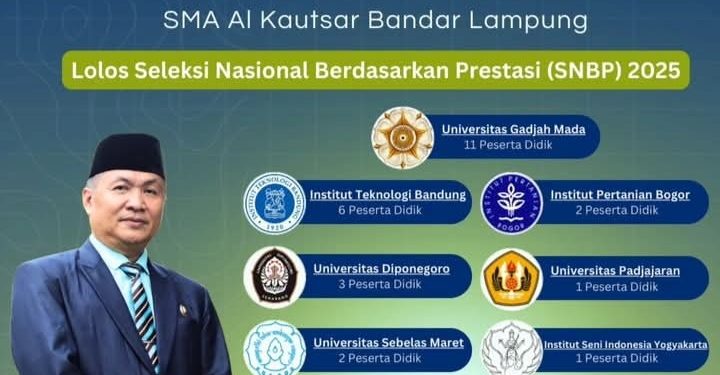 55 Siswa SMA Al Kautsar Lolos SNBP 2025
