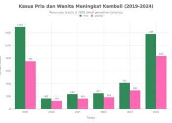 Tertipu ! Malaria Penghuni Air Kotor. Pria Harap Waspada !