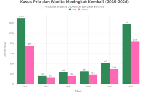 Tertipu ! Malaria Penghuni Air Kotor. Pria Harap Waspada !