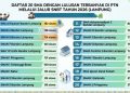 SMA Al Kautsar Terbanyak Loloskan Siswa di UTBK-SNBT 2026