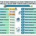 SMA Al Kautsar Terbanyak Loloskan Siswa di UTBK-SNBT 2026