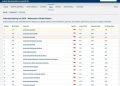 Unila PTN-BLU Terbaik 1 Sumatera Versi Webometrics