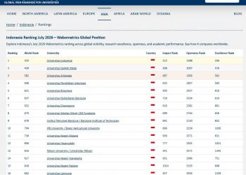 Unila PTN-BLU Terbaik 1 Sumatera Versi Webometrics