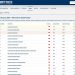 Unila PTN-BLU Terbaik 1 Sumatera Versi Webometrics