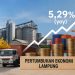 BI Lampung: Ekonomi Tumbuh 5,29 Persen, Ditopang Industri dan Konsumsi