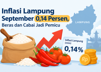 Inflasi Lampung September 0,14 Persen, Beras dan Cabai Jadi Pemicu