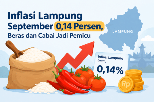 Inflasi Lampung September 0,14 Persen, Beras dan Cabai Jadi Pemicu